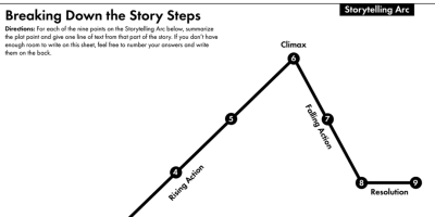 ما هو السرد القصصي