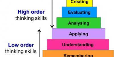 مهارات التفكير العليا
